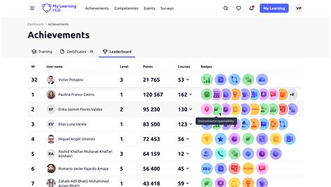 My Learning Hub reviews, prijzen en scores | GetApp België 2024