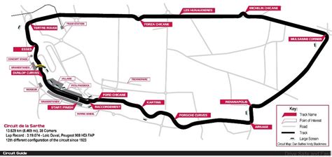 The track now spans 13.629 km (8.469 mi) and initially entered the town of le mans, however, was the long tail version was created specially for the long straight part of the le mans track to increase. Le Mans 24Hours Race, Circuit Information You Need To Know