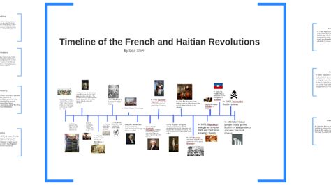 Timeline Of French And Haitian Revolutions By Lea Shin On Prezi