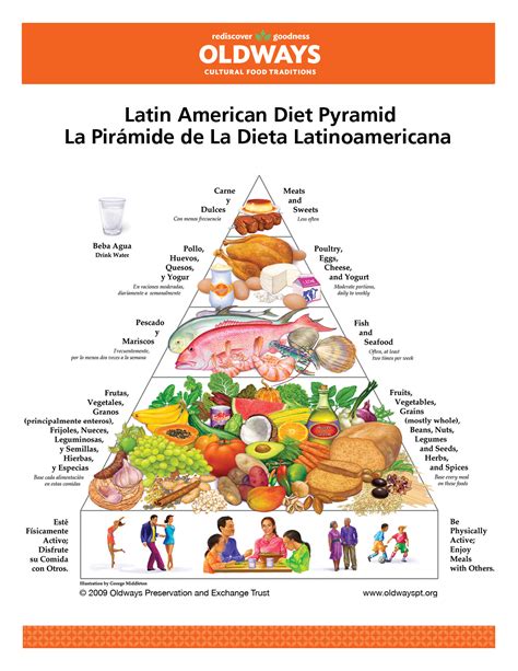 Oldways Latin American Diet Pyramid Oldways