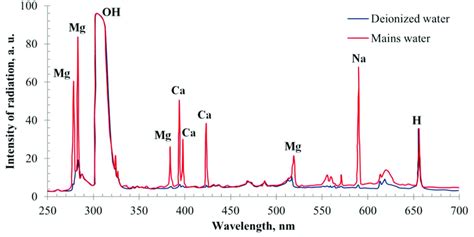 Spectra Of The Electric Discharge In The Deionized And Mains Water