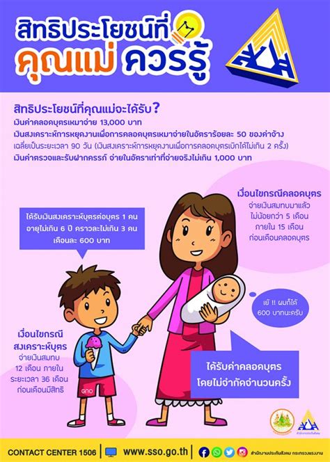 Check spelling or type a new query. เช็คเงินอุดหนุนบุตร 600 : à¹€à¸‡ à¸™à¸­ à¸"à¸«à¸™ à¸™à¸š à ...