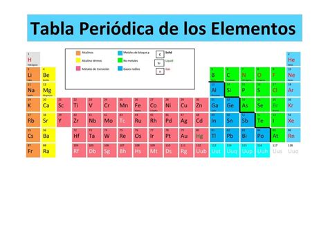 Tabla Periodica Para Imprimir Hd Tabla Periodica Dinamica Table