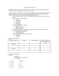 View, download and print periodic table review worksheet with answer key pdf template or form online. 27 Periodic Table Basics Worksheet Answer Key Ttrimpe 2002 ...