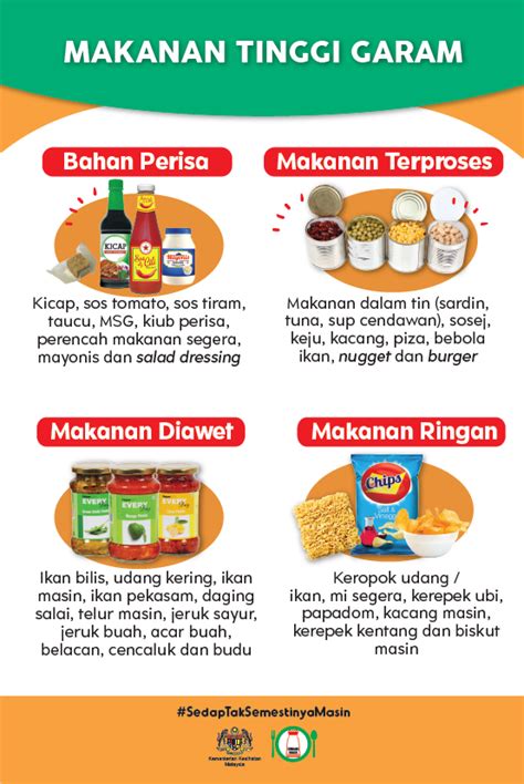 Tahukah anda bahawa dalam badan anda adalah terlalu berasid? Sedap Tak Semestinya Kena Masin! KKM 'Belanja' Contoh ...
