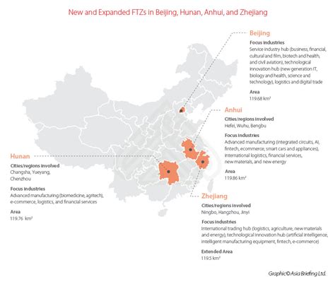 Chinas Free Trade Zones Update 3 New Ftzs Zhejiang Ftz Expanded