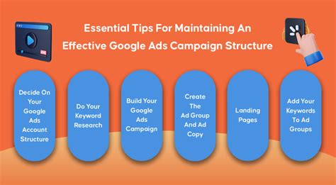 Essential Tips For Maintaining An Organized Google Ads Structure Inquivix