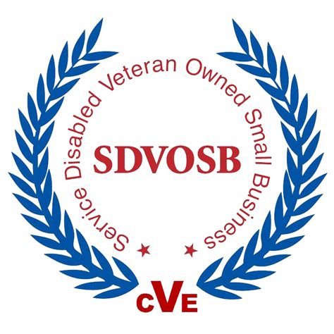Draft critique requests must link to either a sandbox page or the draft critique forum. SDVOSB Transparent Logo (MedRes) - IPT Associates