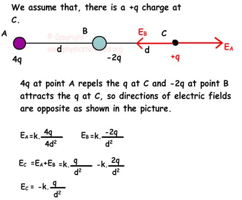 Electric Field Physics Tutorials
