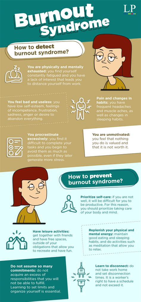 Infographic Burnout Syndrome How To Detect And Prevent It