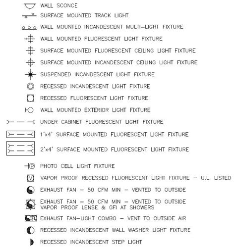 Autocad Electrical Symbols Lighting And Exhaust Fans Electrical