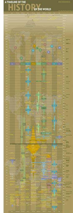 Las 15 Mejores Imágenes De Timelines En 2018 Geografia E Historia