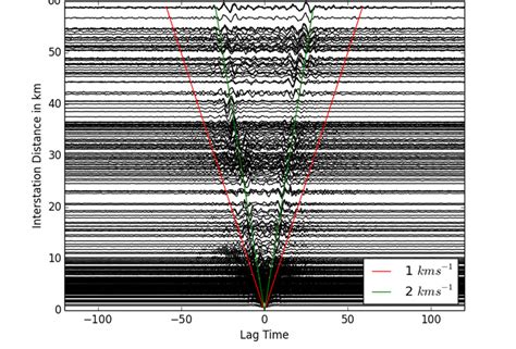 Plotting MSNoise A Python Package For Monitoring Seismic Velocity