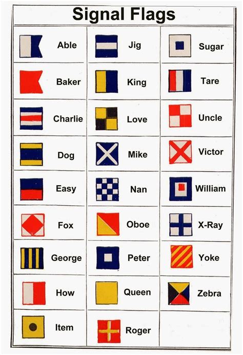 Maritime Code Flags