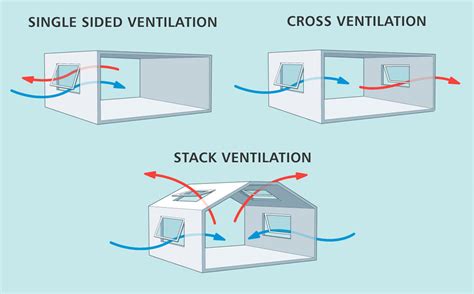 There Are Many Answers To How Do You Ventilate High Rise Residential