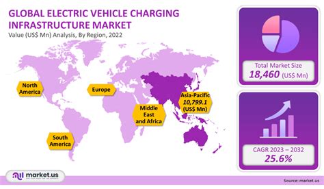 Electric Vehicle Charging Infrastructure Market Size