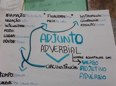 Adjunto Adverbial Adverbio Como Estudar Adjetivos