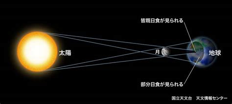 #社会連携 #産官学連携 #国際交流 #公開講座 #学生の受賞. 皆既月食 | 昇英塾