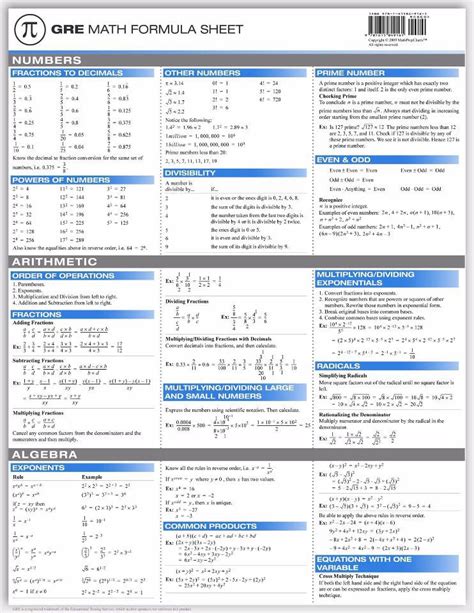 Worksheet will open in a new window. GRE Math Formula Sheet - Psi Chi Cal Poly Pomona