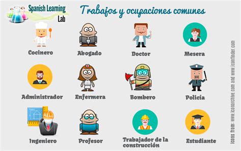 Hablando Sobre Trabajos Y Ocupaciones En Español Spanish Learning Lab