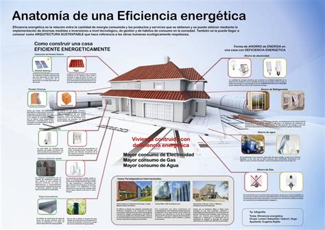 Portal Eficiencia Energética Y Arquitectura Ovacen Arquitectura