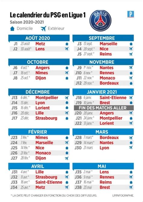 Lors de l'assemblée générale de la lfp qui s'est tenue jeudi 22 octobre 2020 au centre technique de sid moussa, il a été procédé au tirage au sort du calendrier du championnat de ligue 1 de 2020/2021. Le Parisien dévoile le calendrier complet du PSG en Ligue ...