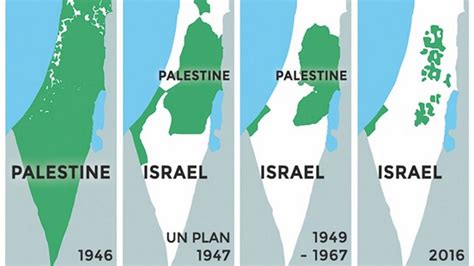 Objective of the sub promoting civil discussion on issues surrounding israel and palestine. Israel-Palestine Conflict: India's Stand | UPSC Essay ...