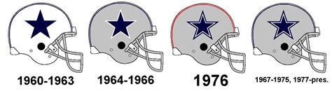 Dallas Cowboys Helmet History By Chenglor55 On Deviantart