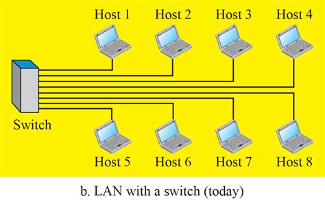Host Networking Network Encyclopedia