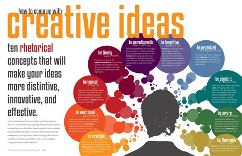 10 Lovely How To Ideas For A Presentation 2024