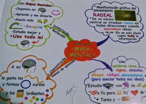Mapa Mental Mapas Mentales Ejemplos De Mapas Mentales Elaboracion