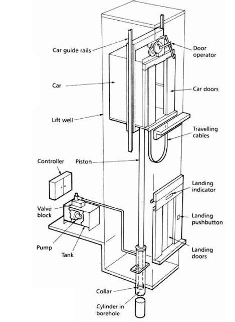 Hydraulic Elevator Schematic Diagram