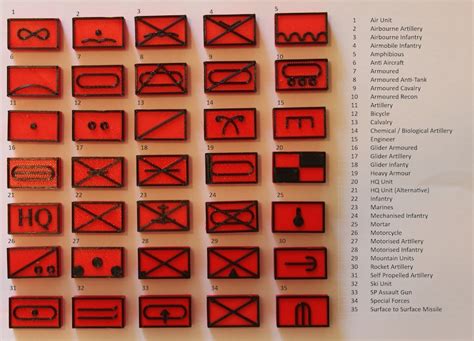 Military Map Marking Symbols