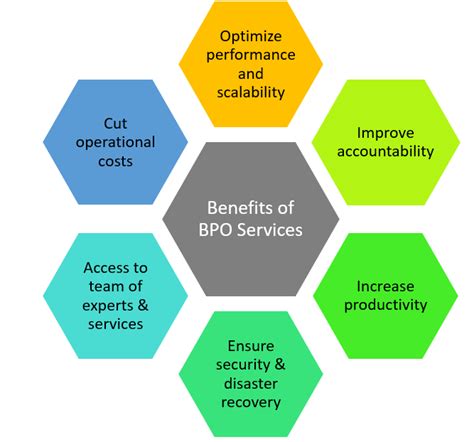 What Are The Benefits Of Business Process Outsourcing