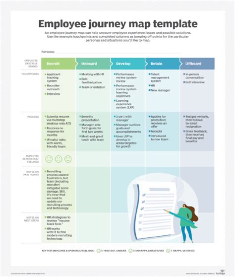How To Design An Employee Journey Map With Template