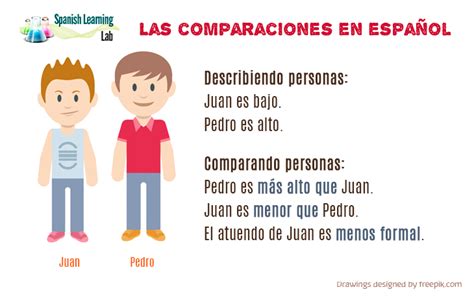 Las Comparaciones En Español Reglas Oraciones Y Ejercicios Spanish