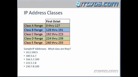 The most common of them are classes a, b, and c. Cisco CCENT 640-822 Training - IP Address Classes - YouTube