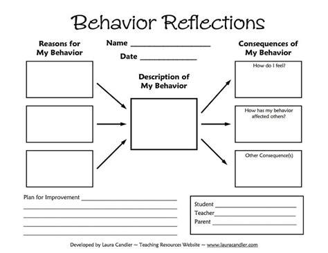 Tween Teaching Behavior Reflections Sheet Classroom Management Tool