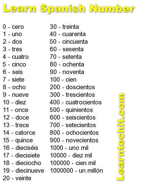 Number 1 100 In Spanish Spanish Numbers Foldables 1 100 By