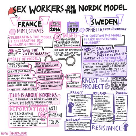 everything you ever wanted to know about the swedish model aka the nordic model — swarm collective