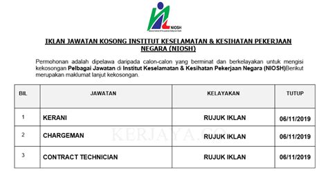 Kerjaya.co is ranked #11 in the law and government category and #59240 globally. Jawatan Kosong Terkini Institut Keselamatan & Kesihatan ...