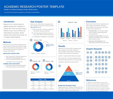 scientific poster design templates