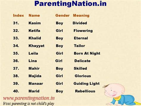 Among hindus, names of lord shiva and lord krishna are the most popular for boys. 10 best Muslim Baby Names With Meaning images on Pinterest ...
