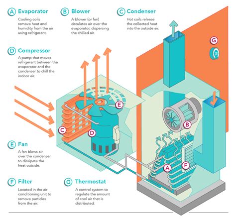 Instead, they use a schematic diagram—a visual representation of various units and their functioning. Central Heating - Budget Heating, Cooling & Plumbing