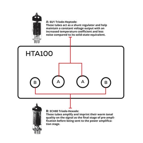 Dayton Audio Hta100 Integrated Stereo Hybrid Tube Amplifier 100 Watts