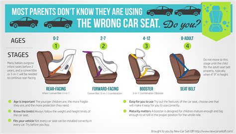 Maryland Car Seat Laws Rear Facing Shirly Iverson