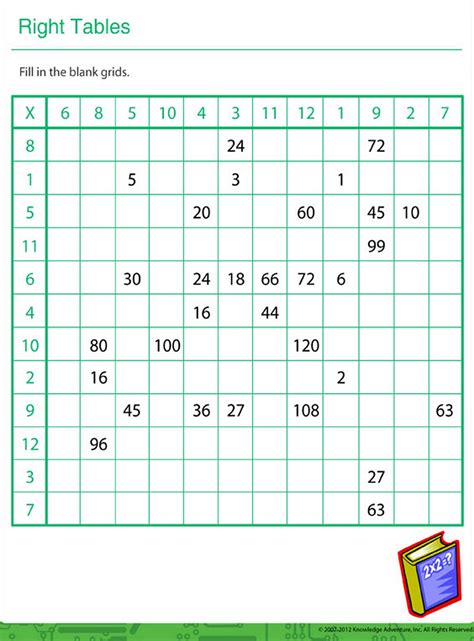 Printable Periodic Table Worksheets