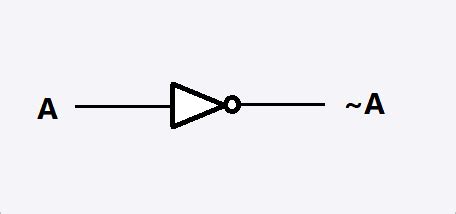 In symbolic logic, the rules of reasoning and logic are investigated by means of formal systems, which form a good foundation for the symbolic manipulations performed in. Logic Diagram Symbols - Wiring Diagram Schemas