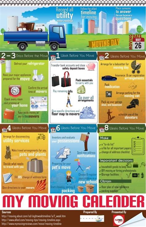 My Moving Calendar Infographic Moving Schedule Moving Day Moving Tips