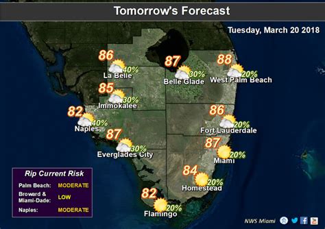 Warm And Humid Today South Florida Reporter